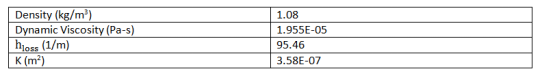 Heat exchanger h loss and k values table