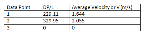 Data points extracted from the above heat exchanger table