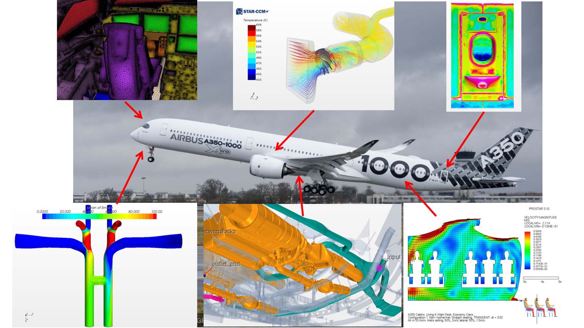 Simcenter STAR-CCM+ modeling an airplane