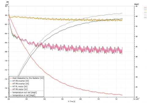 Cooling of an electric race car - Maya HTT