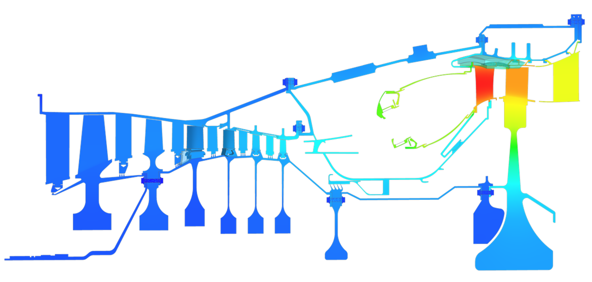 TMG Correlation model