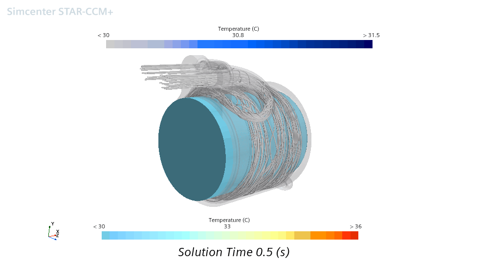 Figure 4: Transient simulation with stepwise random heat generation