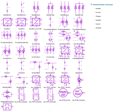 Content of Electrical Static Conversion Library