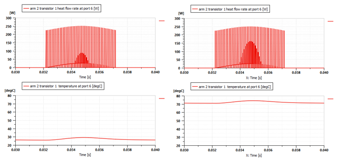 Temperature influence on heat flow rate