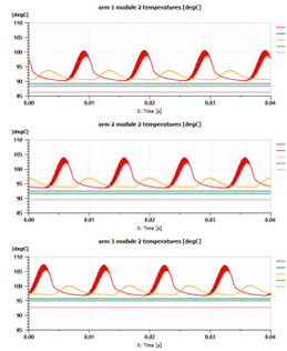 Temperature and behavior differences by layer (one module from each inverter arm)