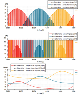 Transistor losses and temperature influence