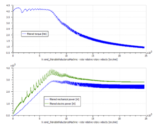 SRM torque and efficiency results