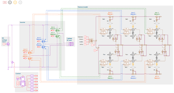Thermal model of a PWM 3 phase inverter with thermal management