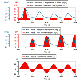 Module current influence on heat flow rate