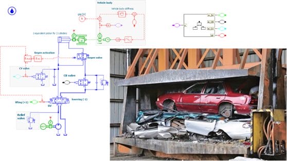 Simcenter Amesim model for a car crusher (compactor) with a statechart.