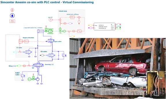 Simcenter Amesim model for a car crusher (compactor) with an Automation Connect interface.