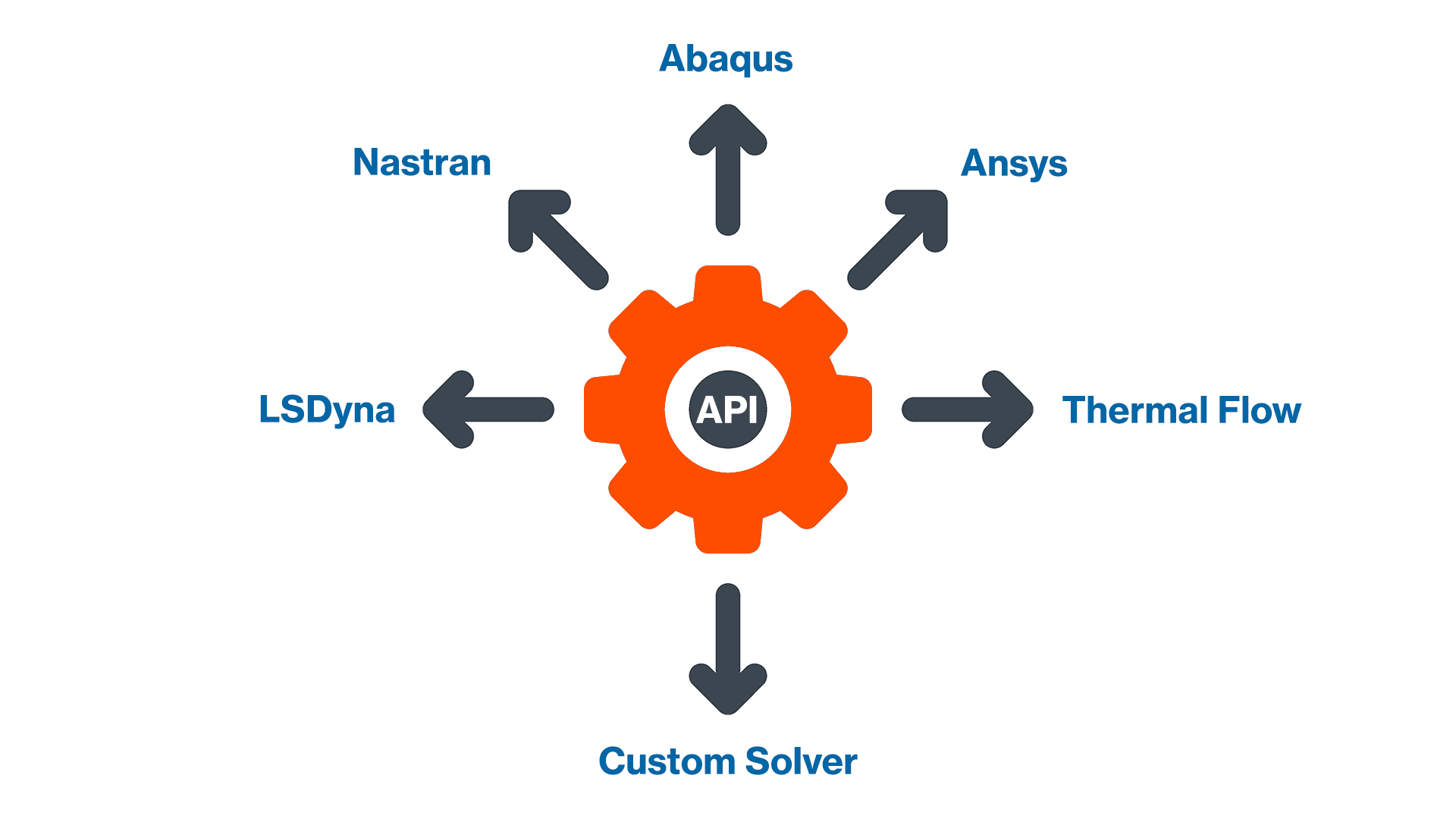 fe-api-hub-spoke FE Translation API