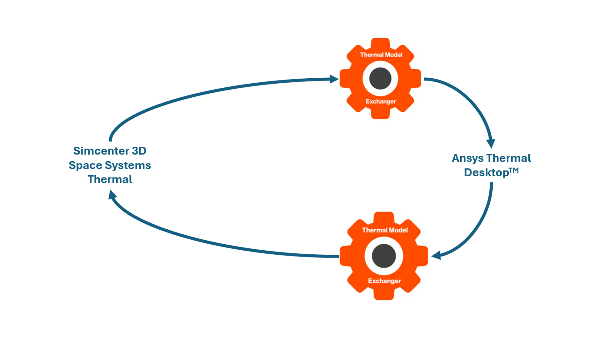 Thermal Model Exchanger (TMX) diagram