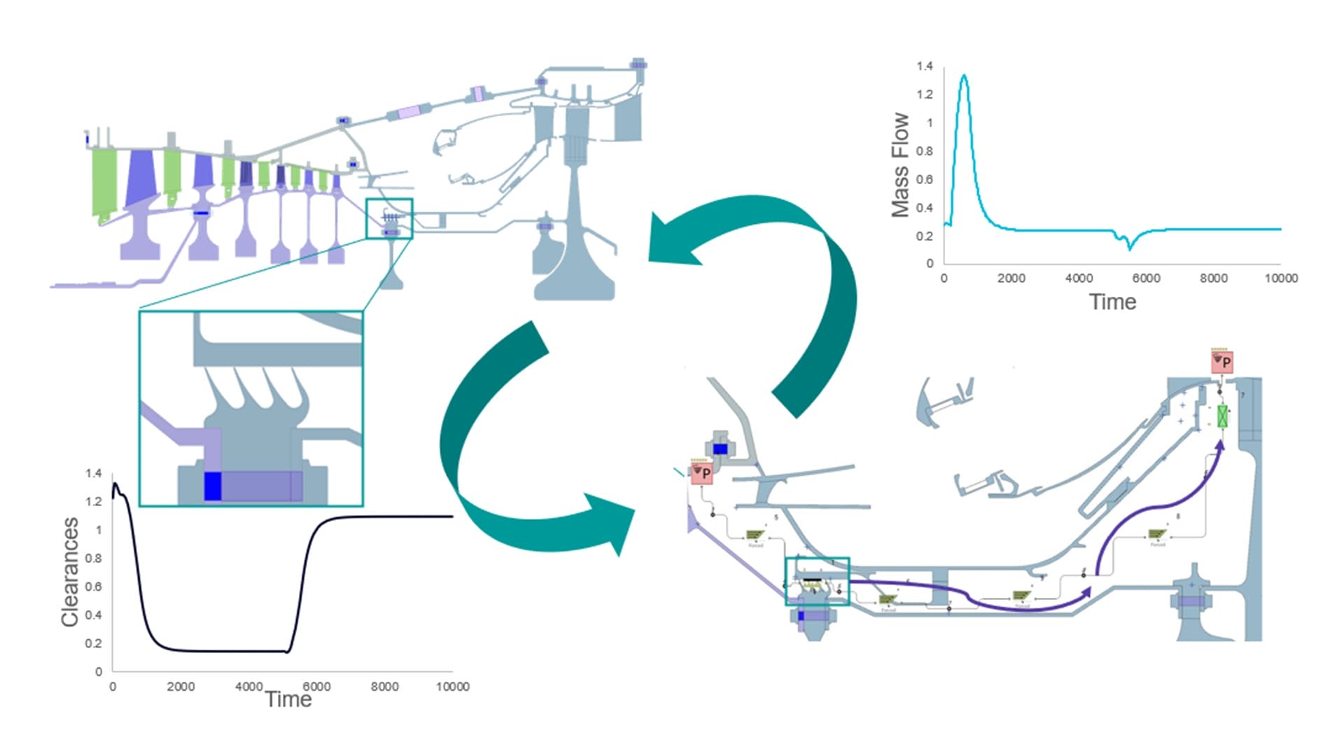 Co-Simulation MM3 simcenter thermal multiphysics co simulation mm