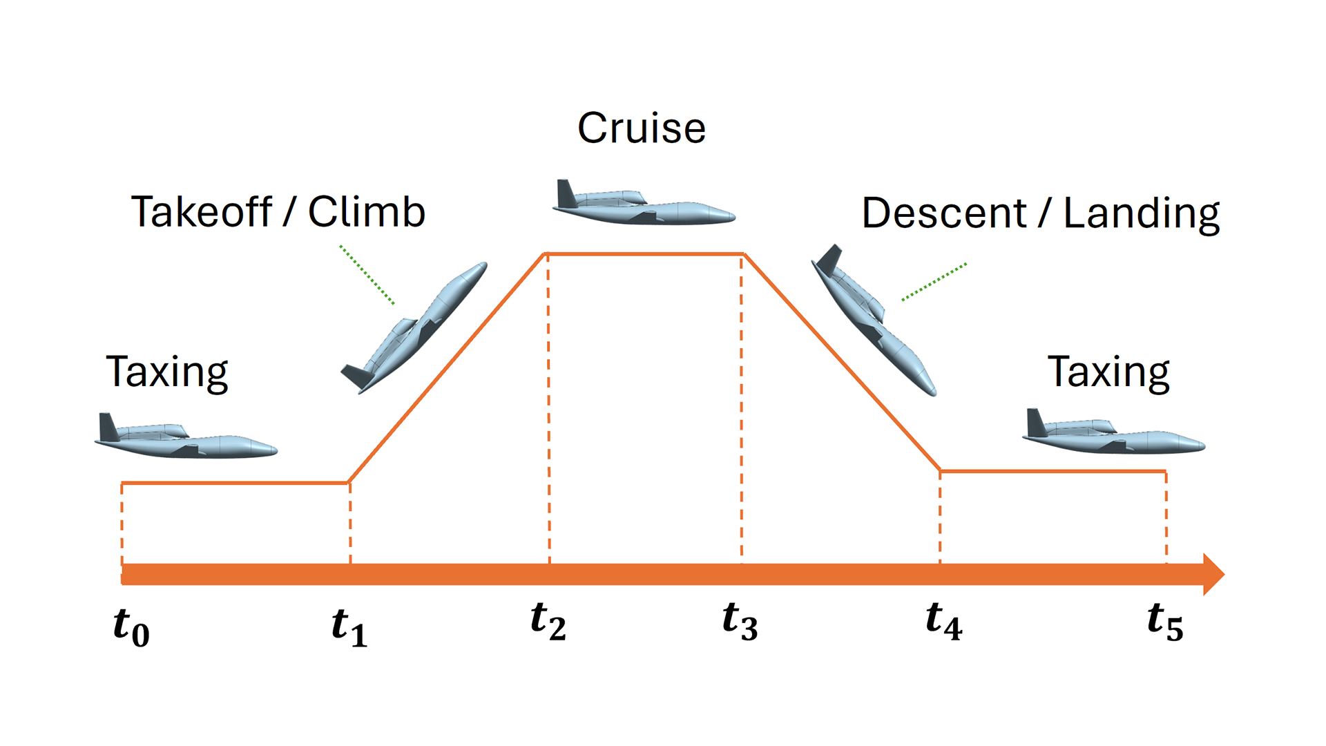 simcenter-3d-thermal-multiphysics-mission-profile simcenter 3d thermal multiphysics mission profile