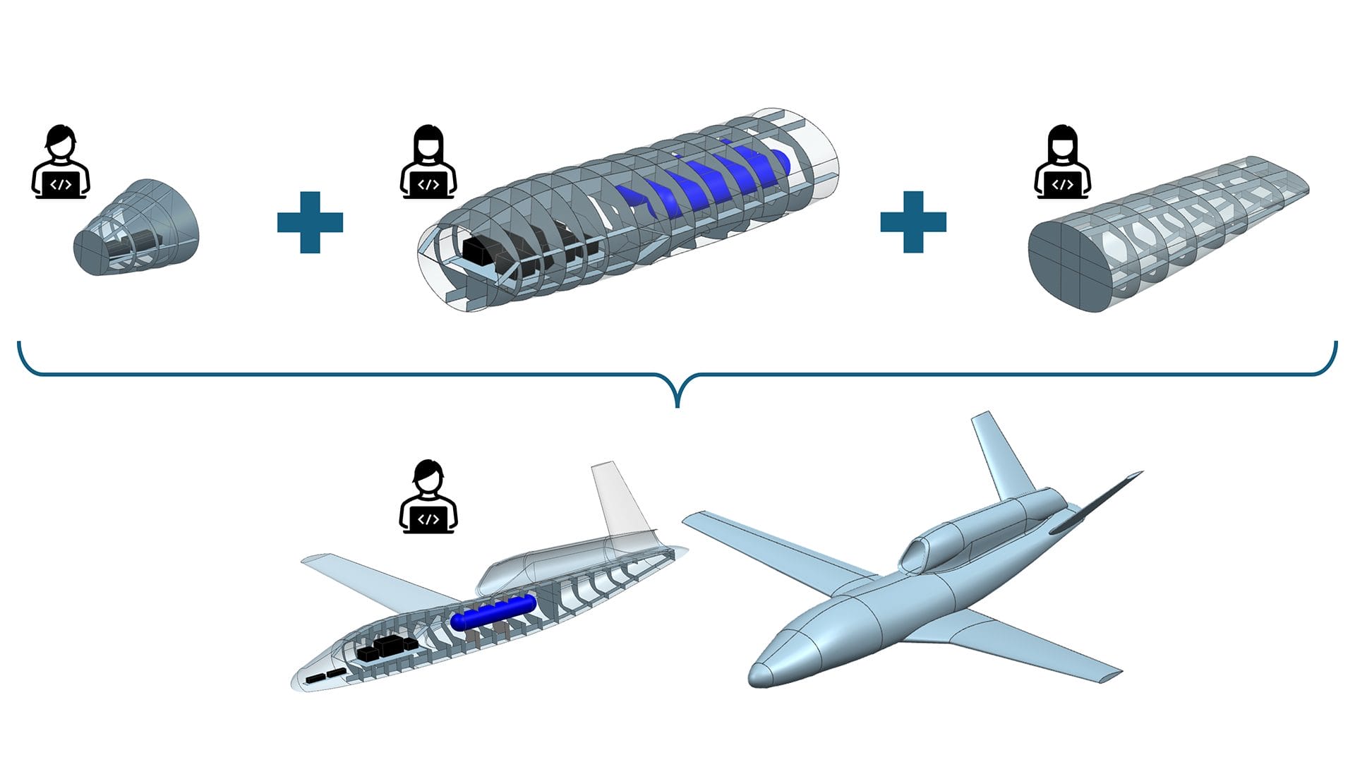 thermal-multiphysics-collaborative-workflow Thermal multiphysics collaborative workflow