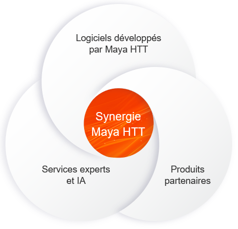 La synergie Maya HTT