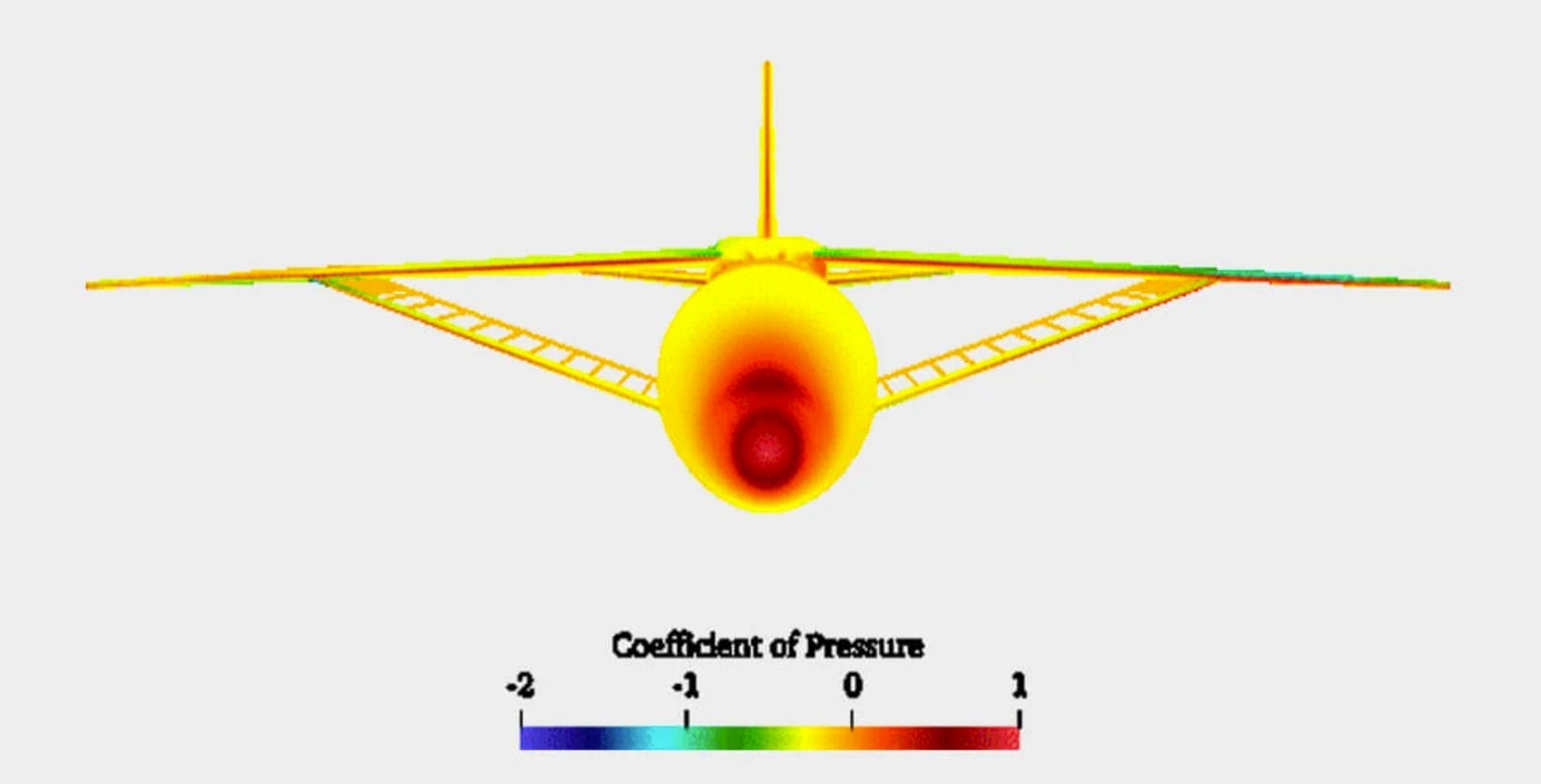 Pressure coefficient simulation in Altair FlightStream