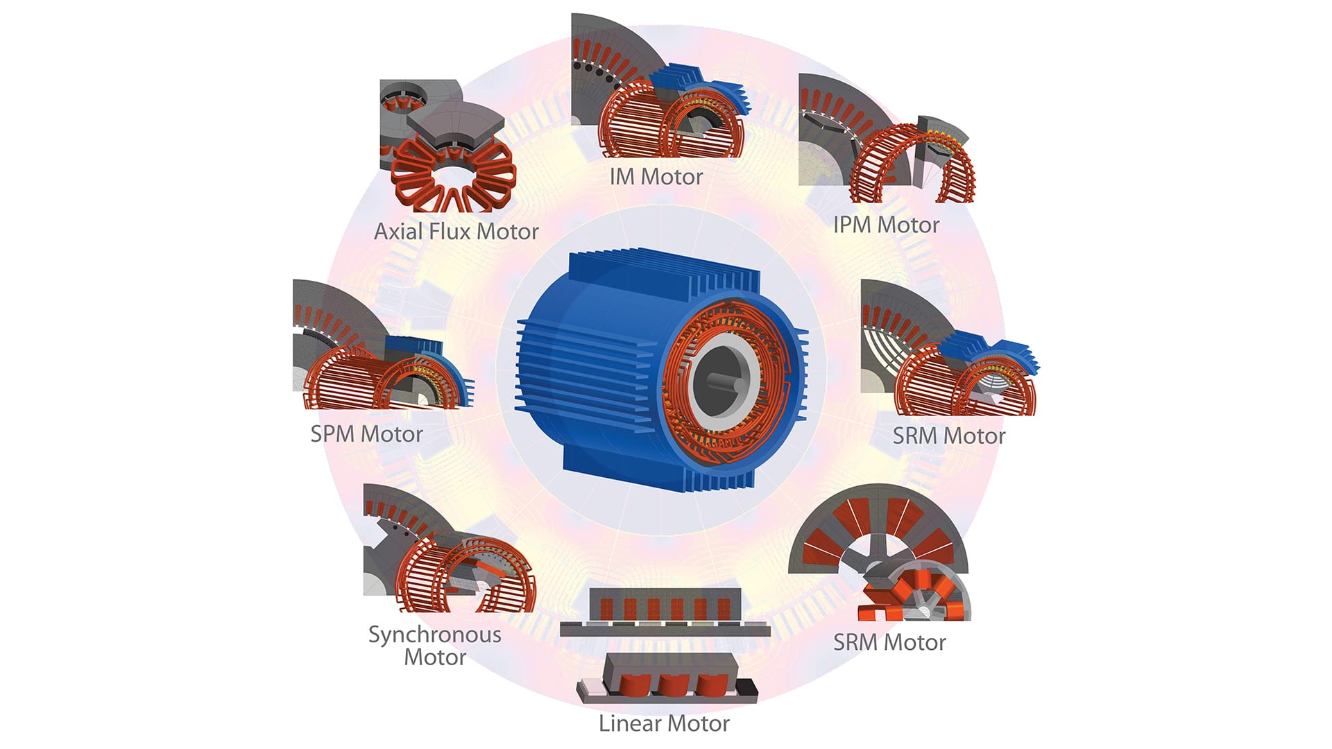 Electric motor models in altair flux