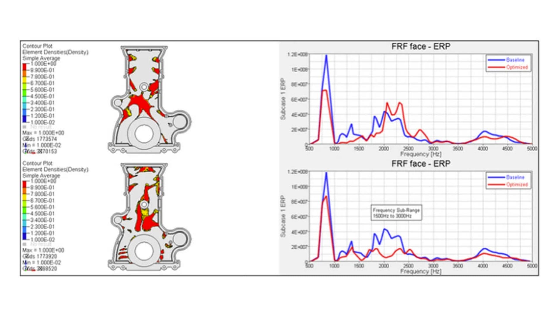altair-optistruct-contour-plot-element-densities Optimization with Altair OptiStruct