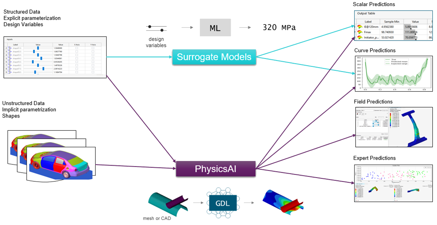 Altair PhysicsAi workflow